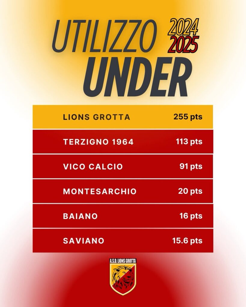 Asd Grottaminarda premio Under