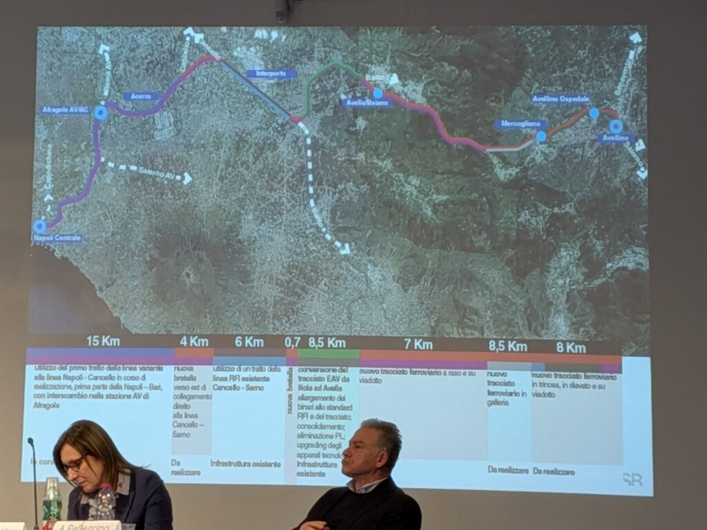 Progetto Ance al Ptcp Provincia Avellino