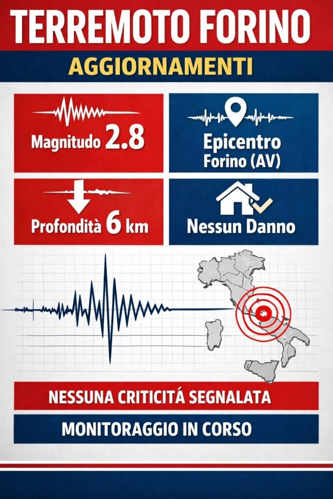 Forino epicentro scossa terremoto scheda