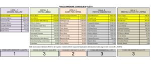 Provincia Avellino dati definitivi e consiglieri eletti